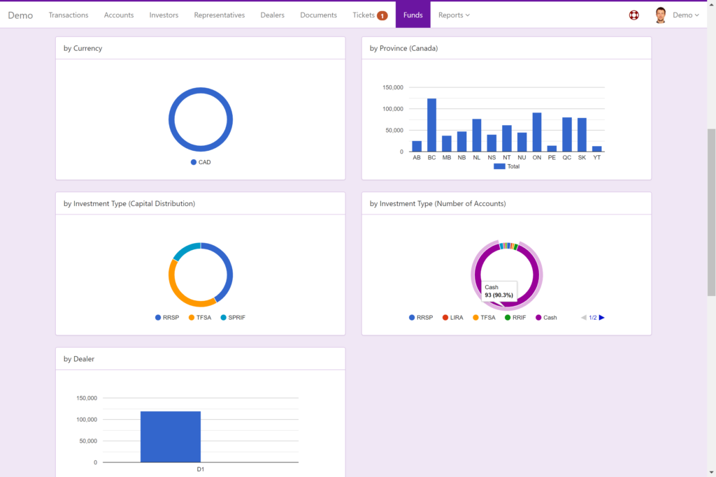 PCFM Dashboard